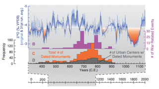 Illustration for article titled What destroyed the Maya? We have a new clue, in the form of an ancient stalagmite.